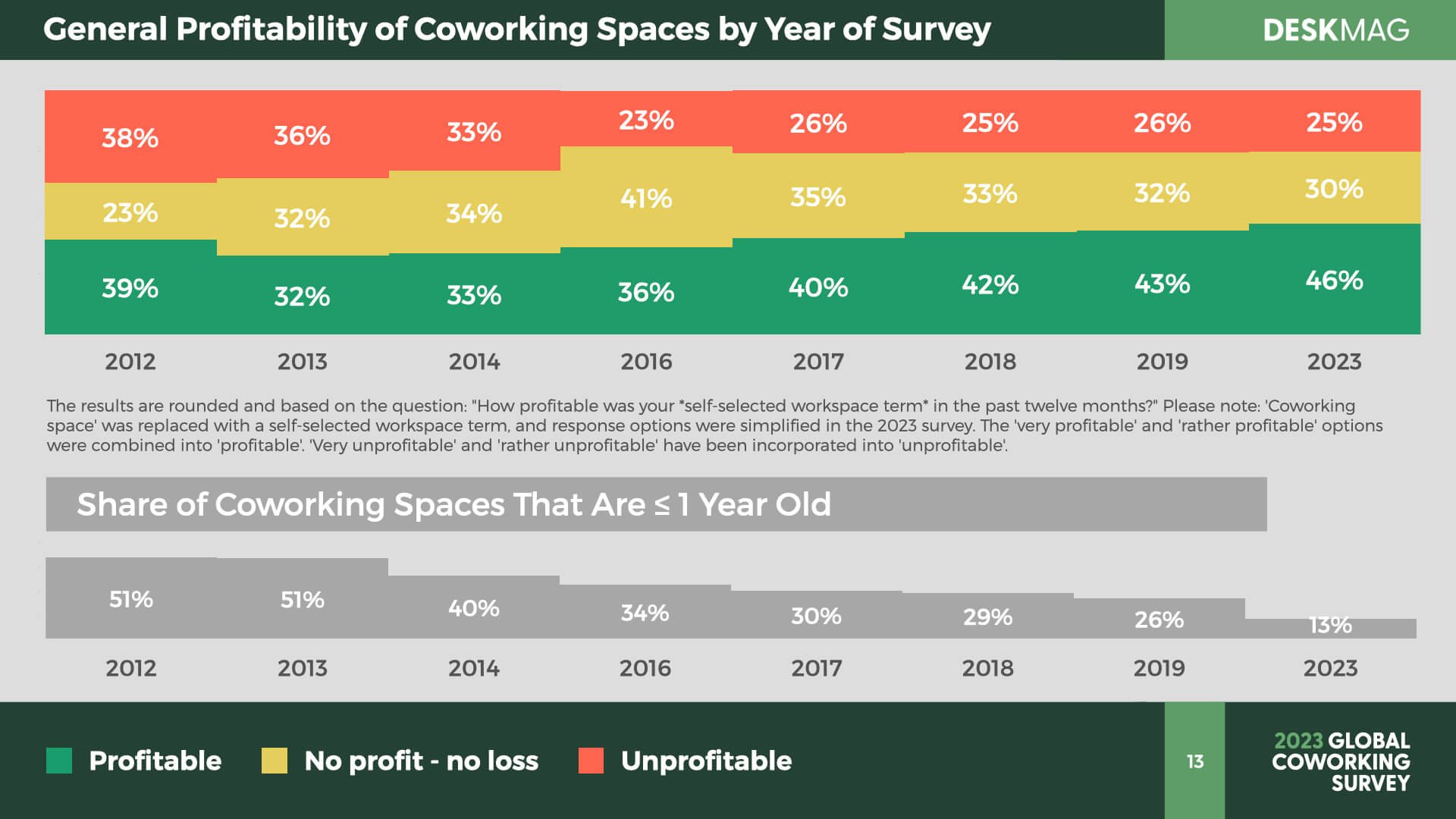 ‎2023 Profitability of Coworking Spaces.‎013.jpeg