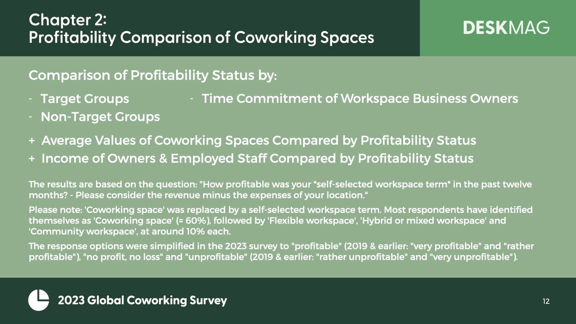 ‎2023 Profitability of Coworking Spaces.‎012.jpeg