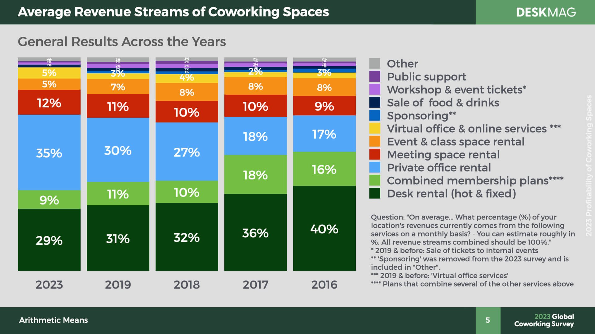 ‎2023 Profitability of Coworking Spaces.‎005.jpeg