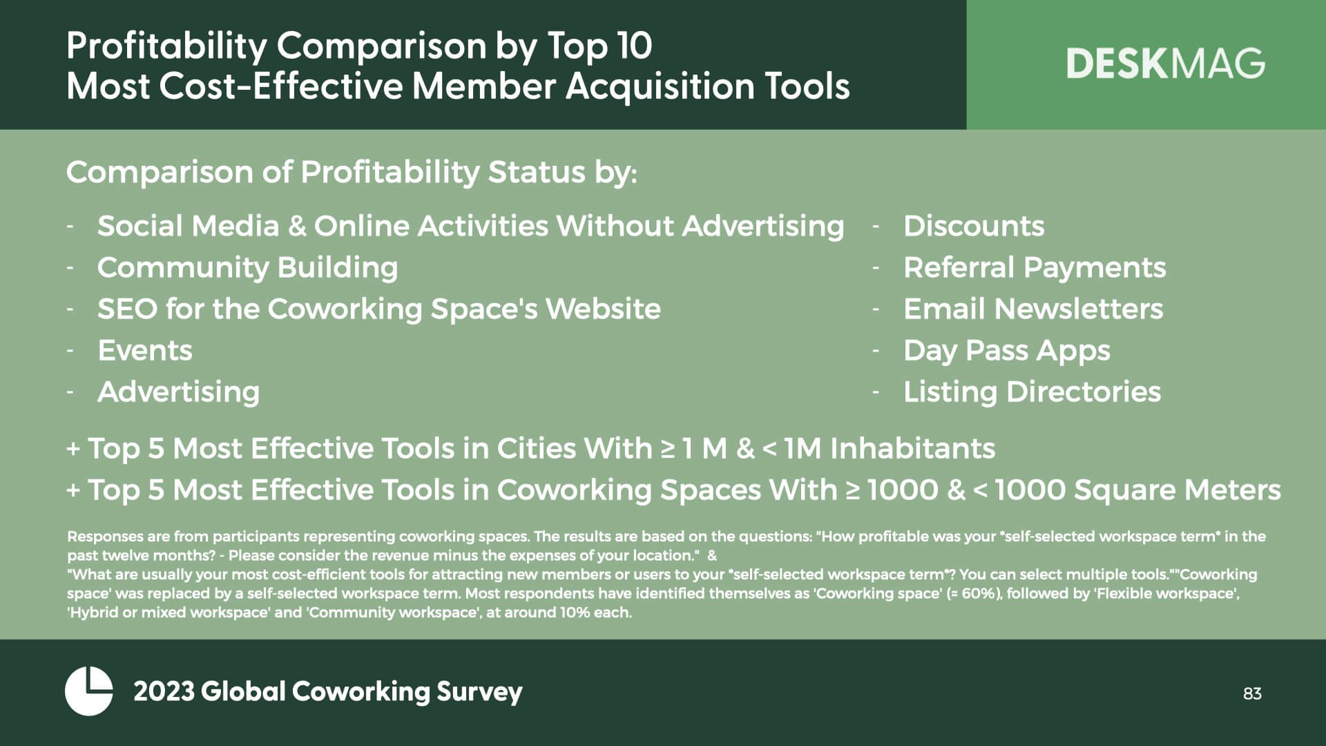 ‎2023 Profitability of Coworking Spaces.‎083.jpeg