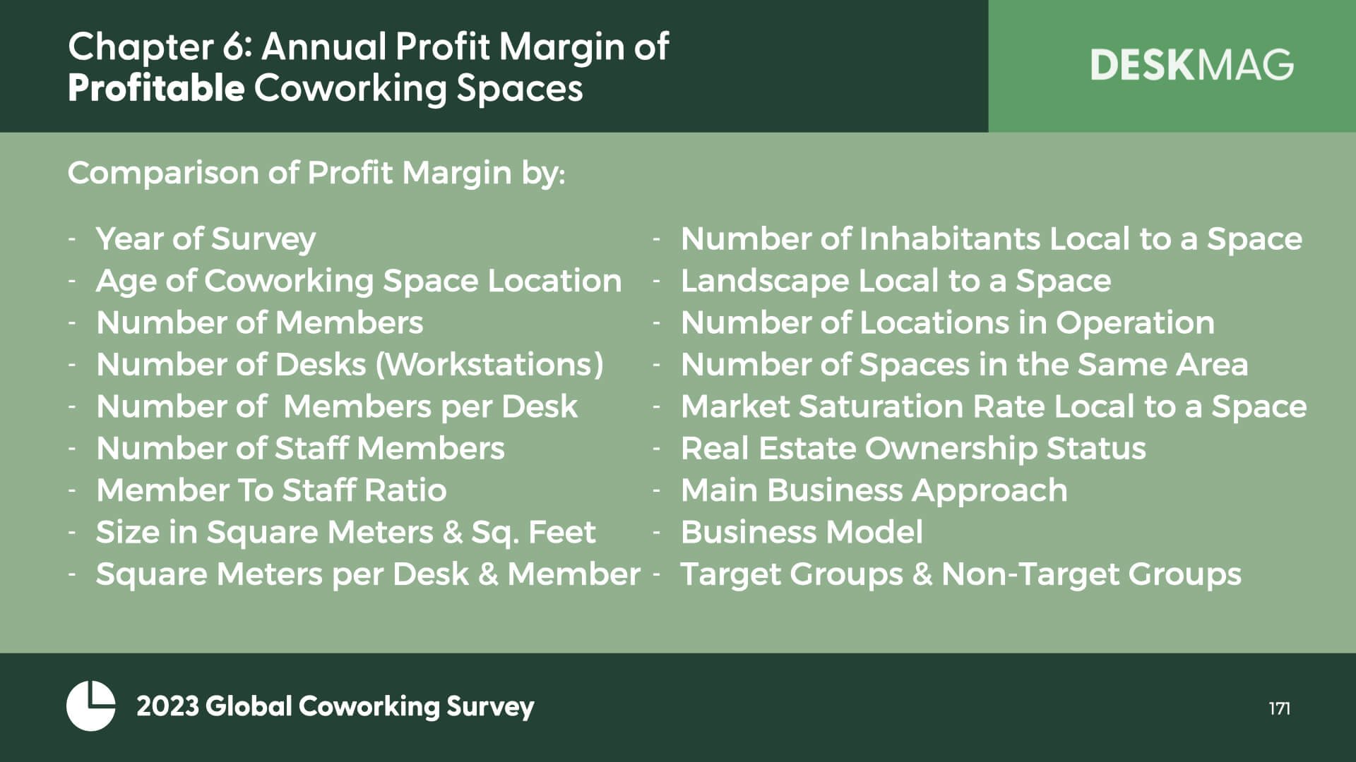 ‎2023 Profitability of Coworking Spaces.‎171.jpeg