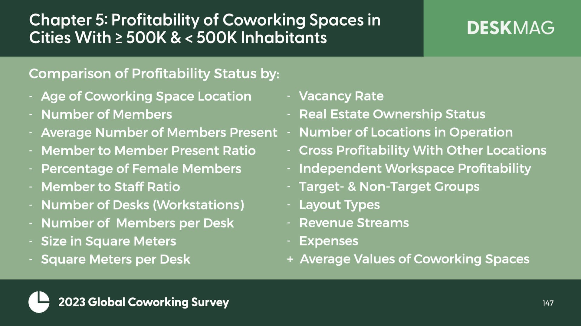 ‎2023 Profitability of Coworking Spaces.‎147.jpeg