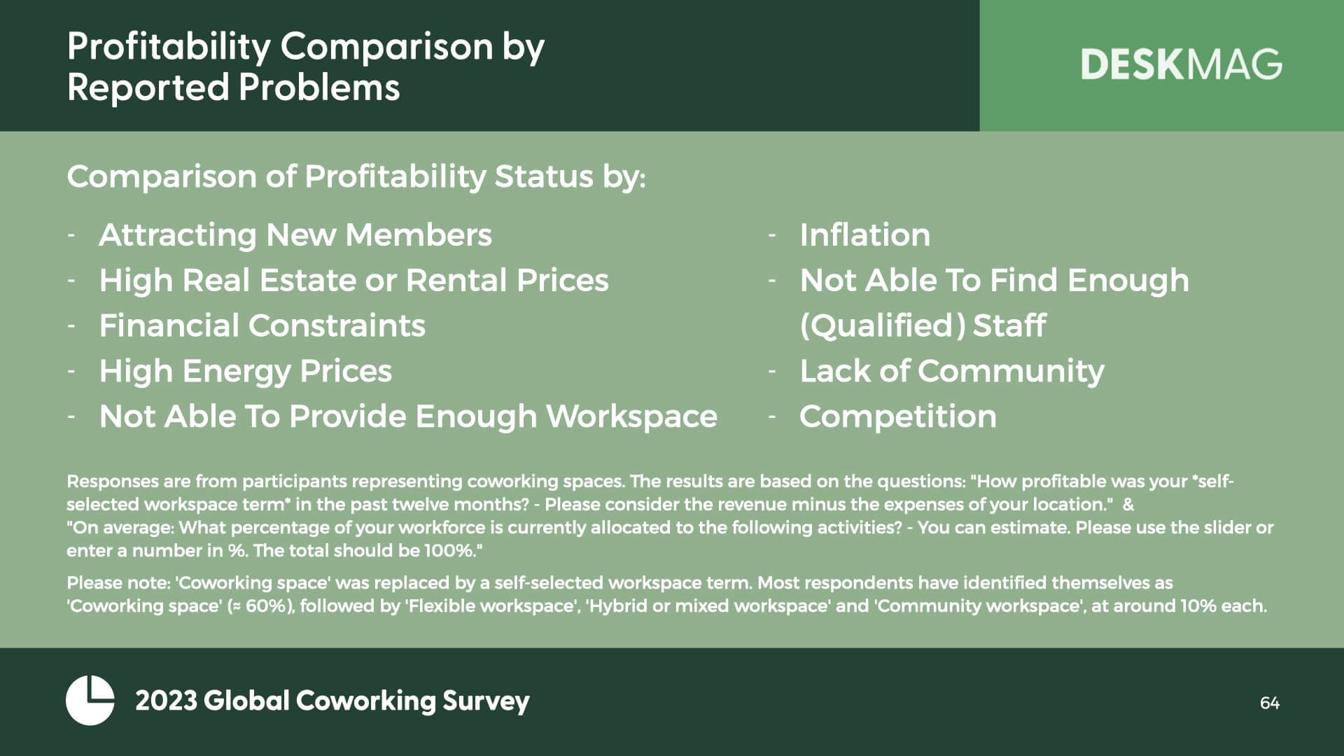 ‎2023 Profitability of Coworking Spaces.‎064.jpeg