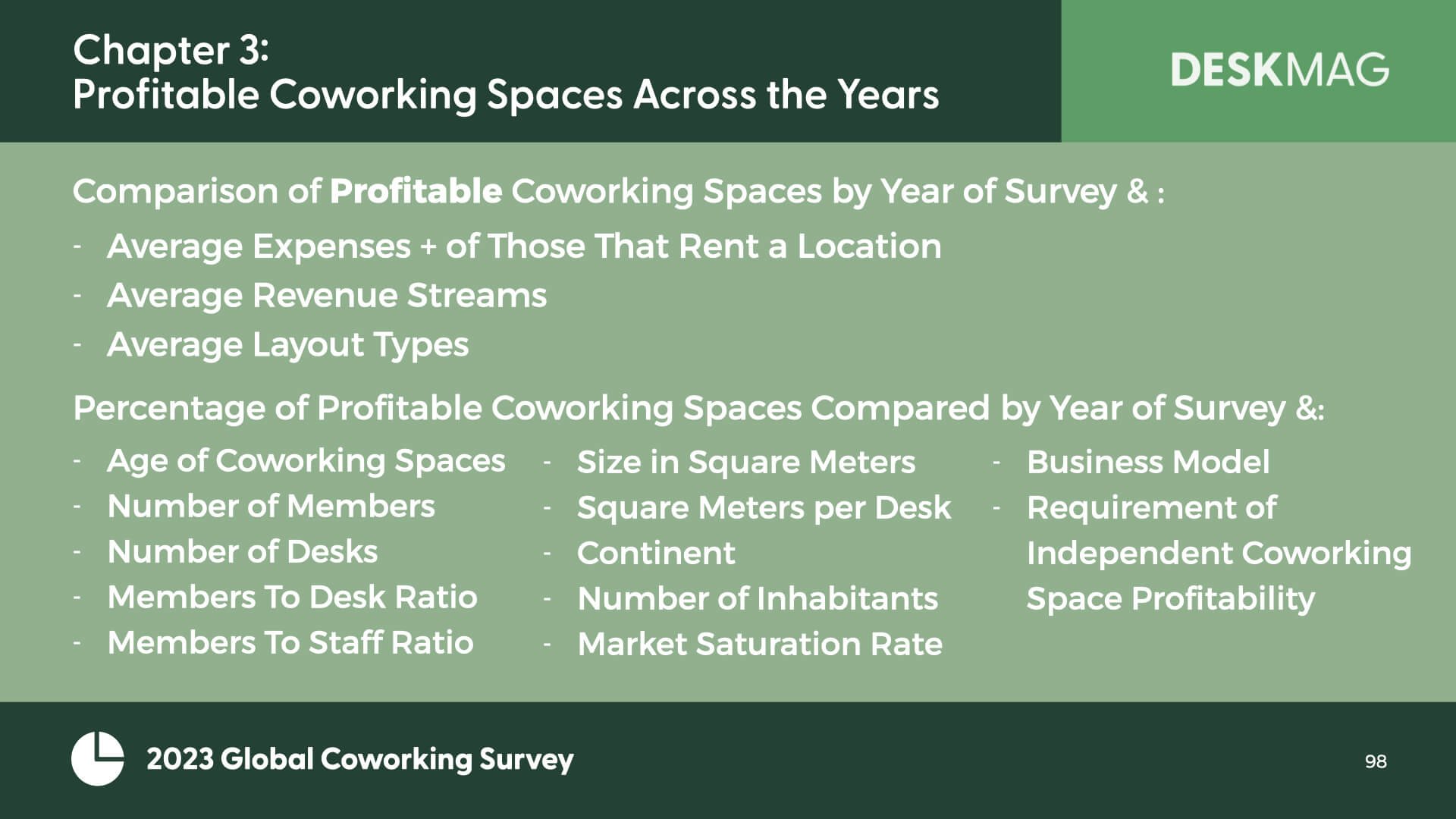 ‎2023 Profitability of Coworking Spaces.‎098.jpeg