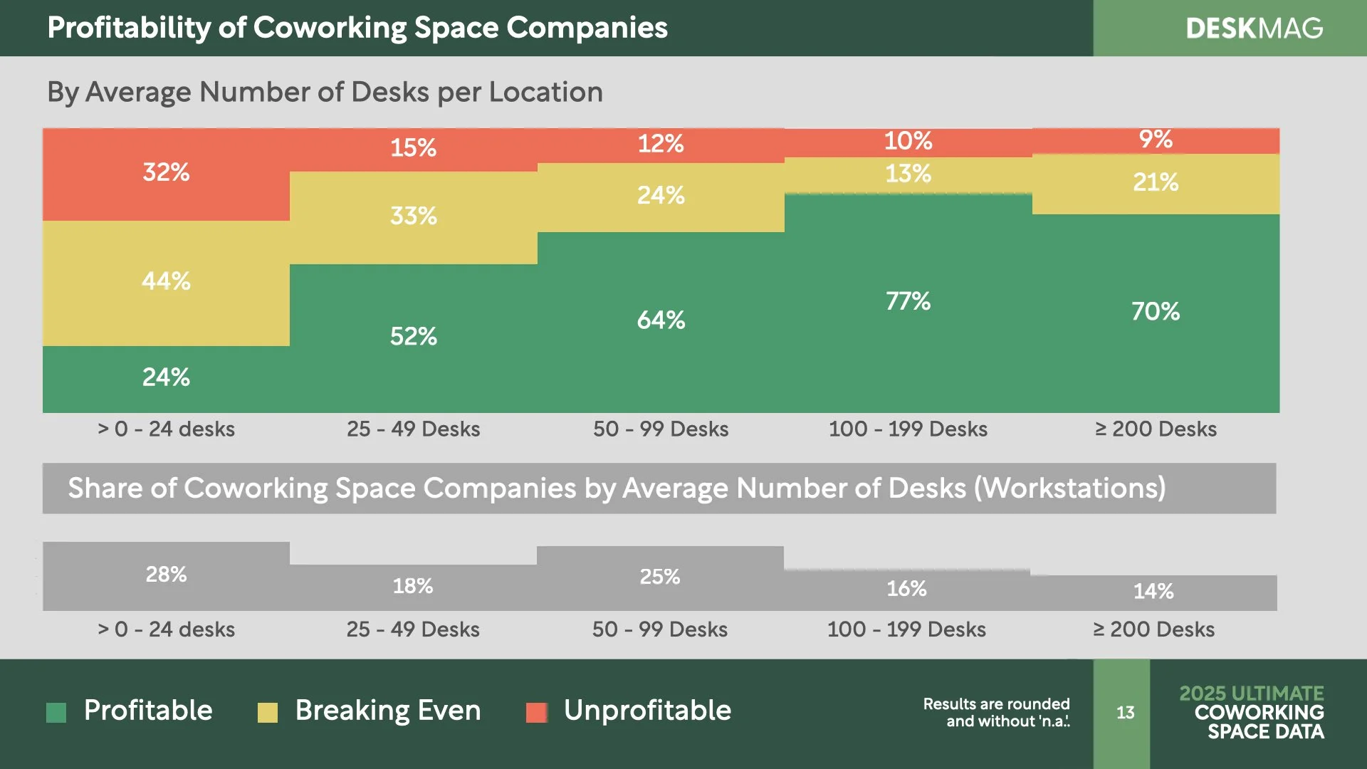 2025 Ultimate Coworking Space Data Report.013.jpeg