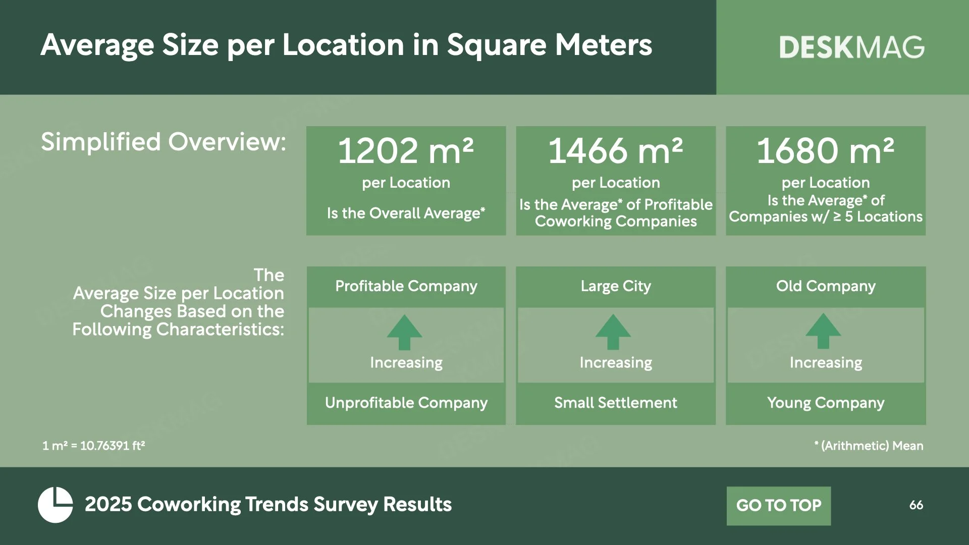 2025 Ultimate Coworking Space Data Report.066.jpeg