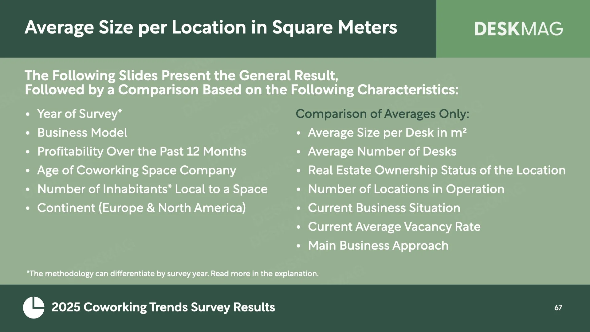 2025 Ultimate Coworking Space Data Report.067.jpeg