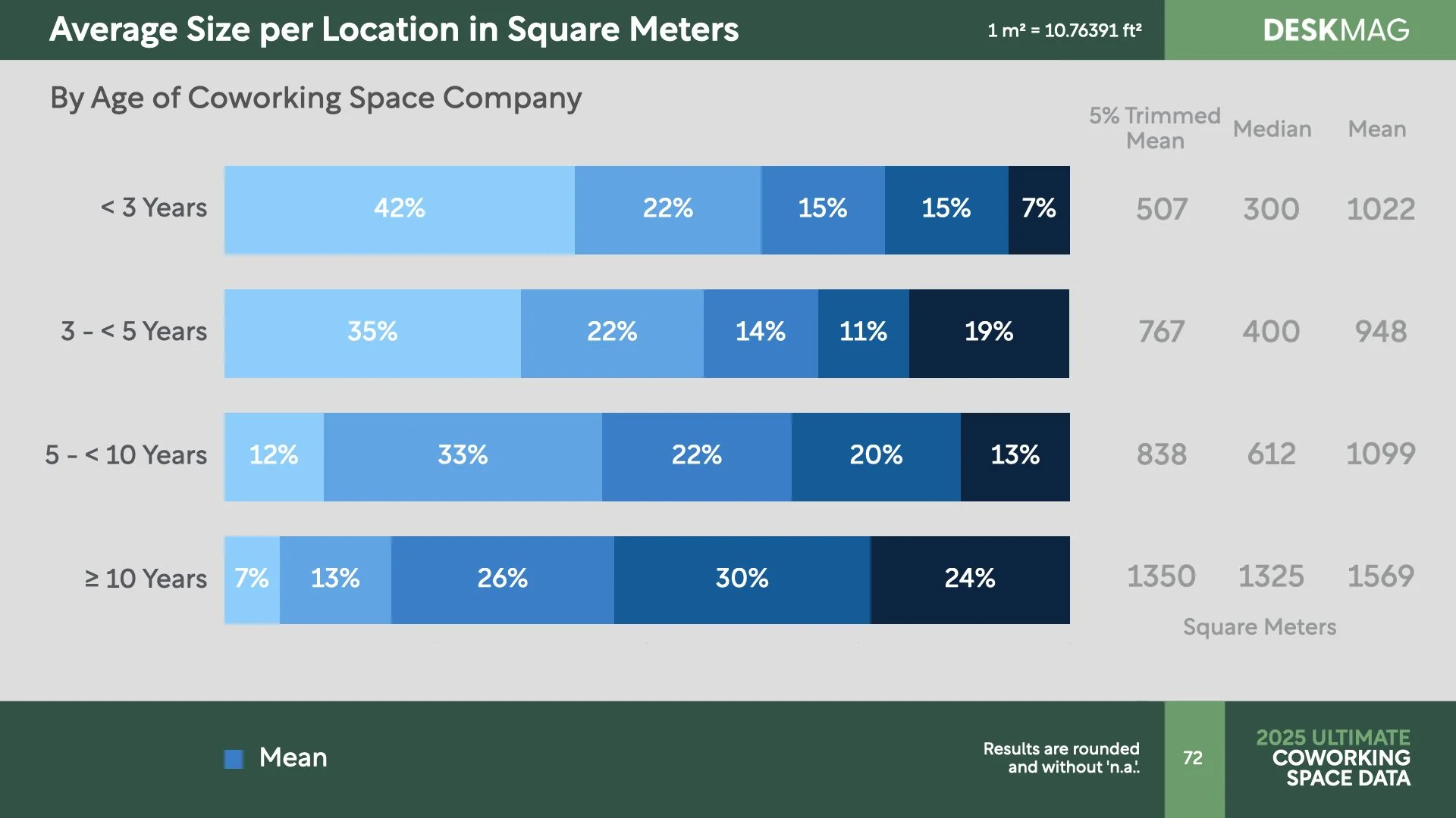 2025 Ultimate Coworking Space Data Report.072.jpeg