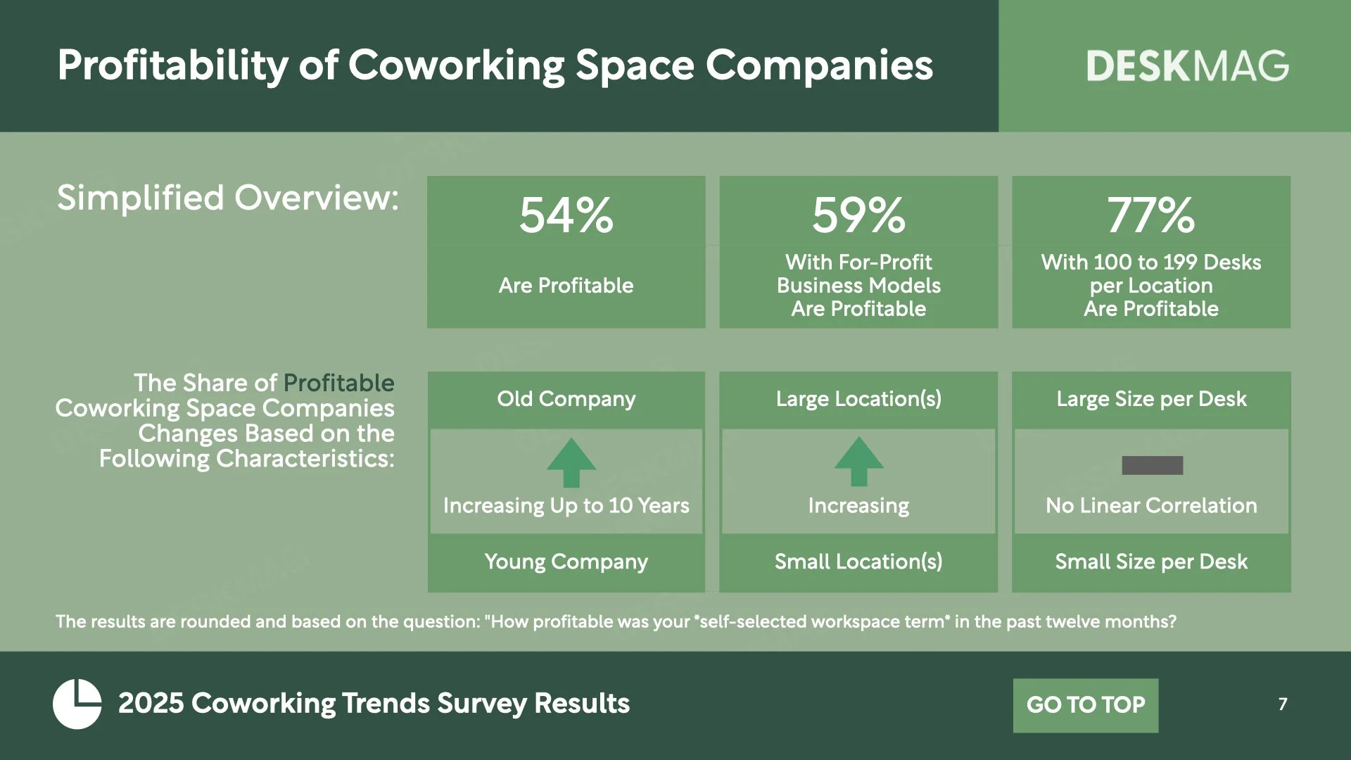 2025 Ultimate Coworking Space Data Report.007.jpeg