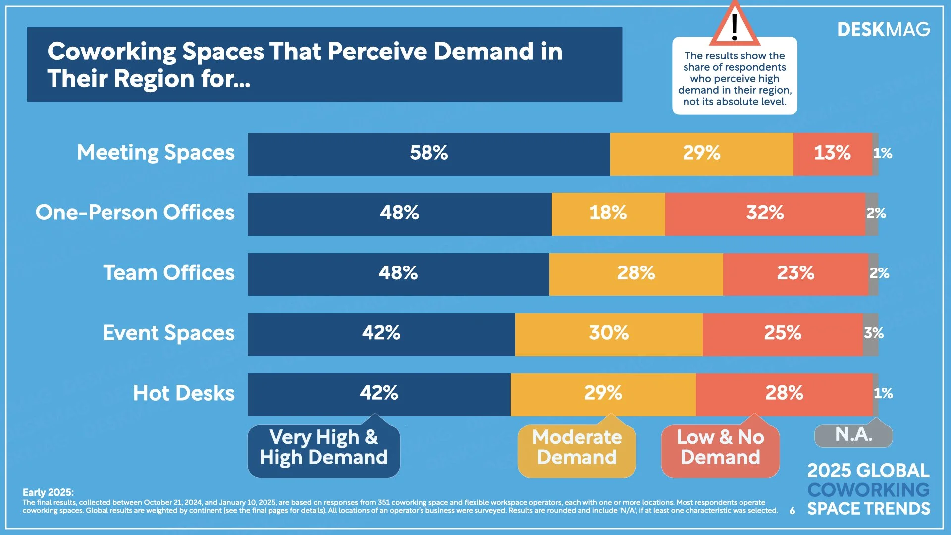 2025 GLOBAL Coworking Space Trends - General Results.006.jpeg
