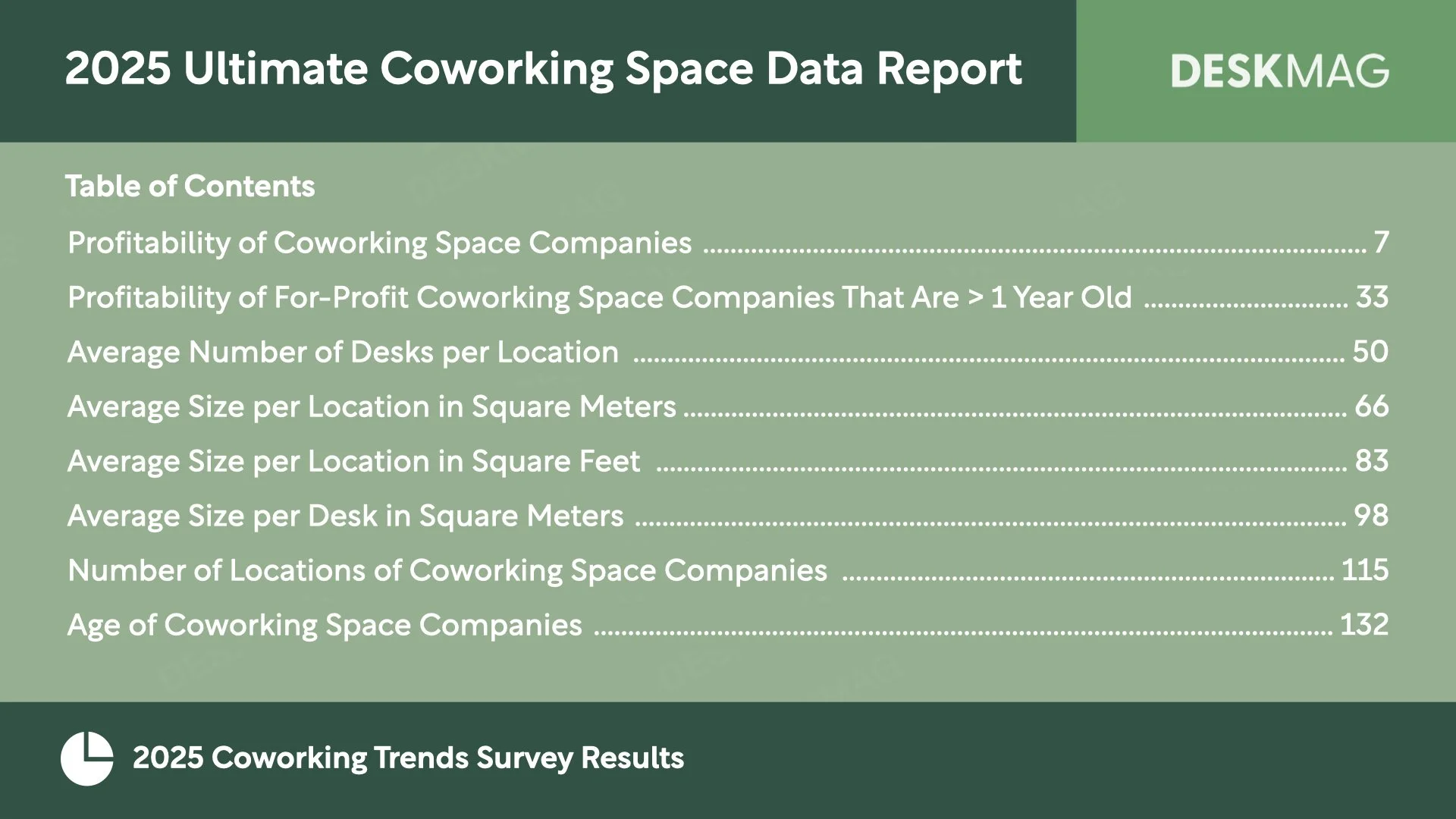 2025 Ultimate Coworking Space Data Report.002.jpeg