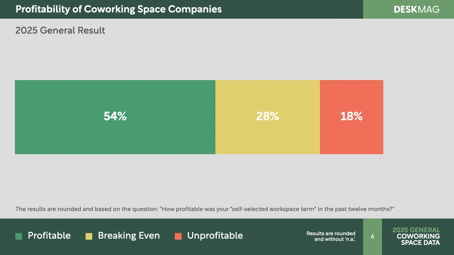 2025 General Coworking Space Data Report.006.jpeg