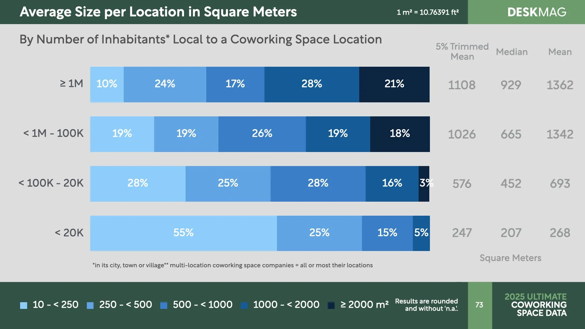 2025 Ultimate Coworking Space Data Report.073.jpeg