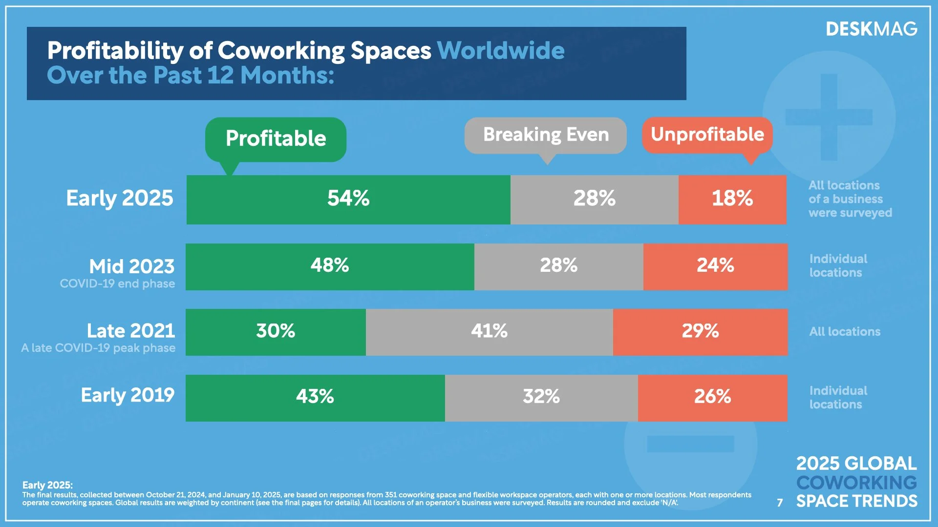 2025 GLOBAL Coworking Space Trends - General Results.007.jpeg
