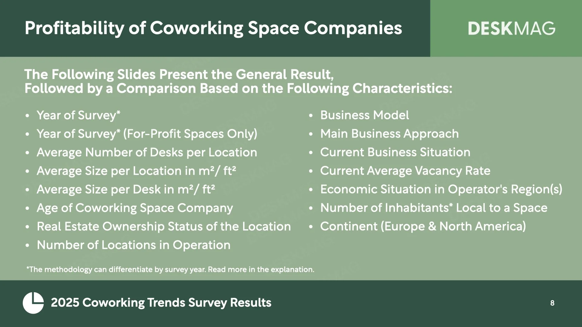 2025 Ultimate Coworking Space Data Report.008.jpeg