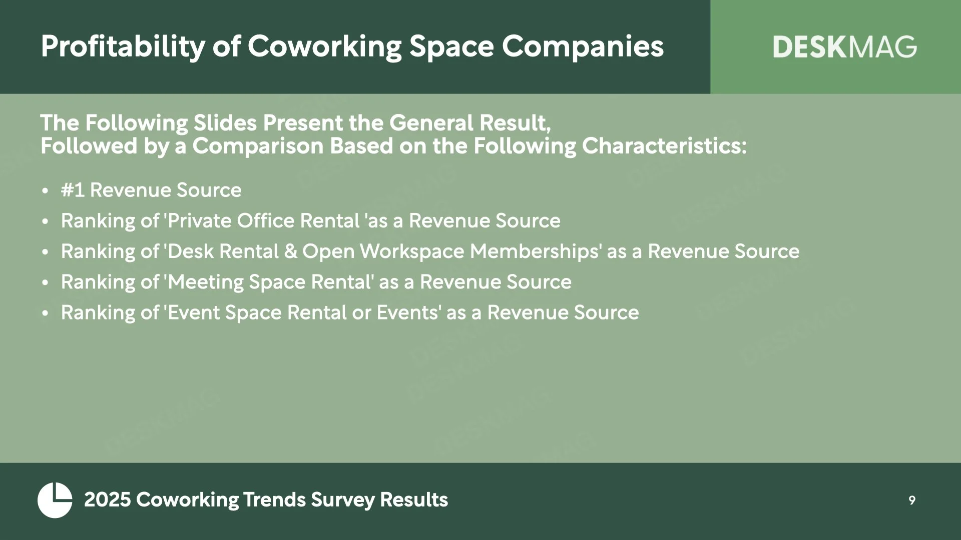 2025 Ultimate Coworking Space Data Report.009.jpeg