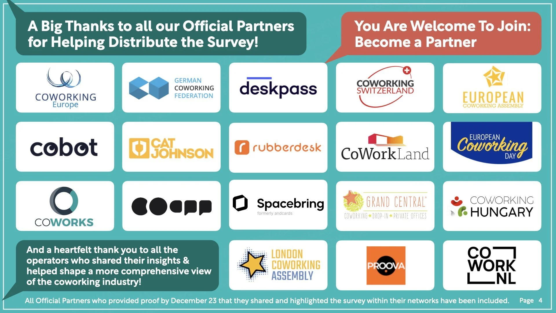2026 Coworking Space Trends Forecast - Detailed Results.004.jpeg