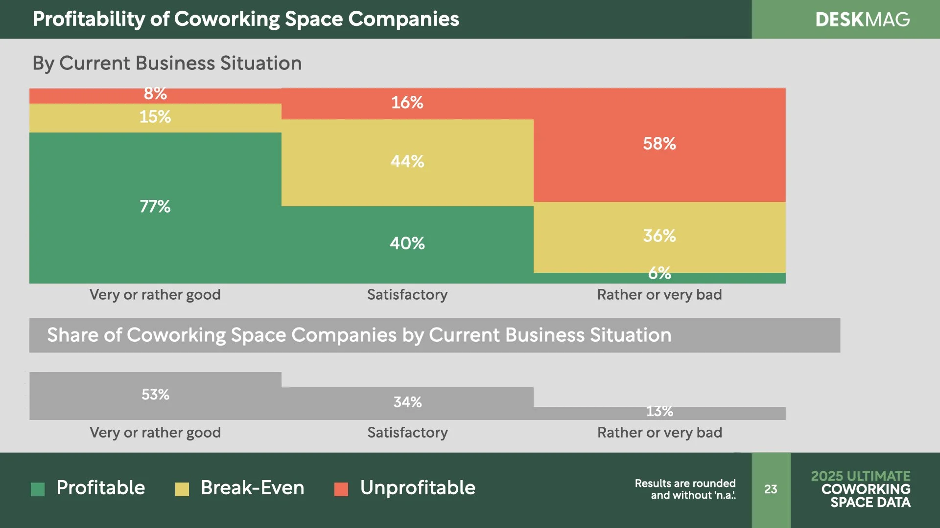 2025 Ultimate Coworking Space Data Report.023.jpeg