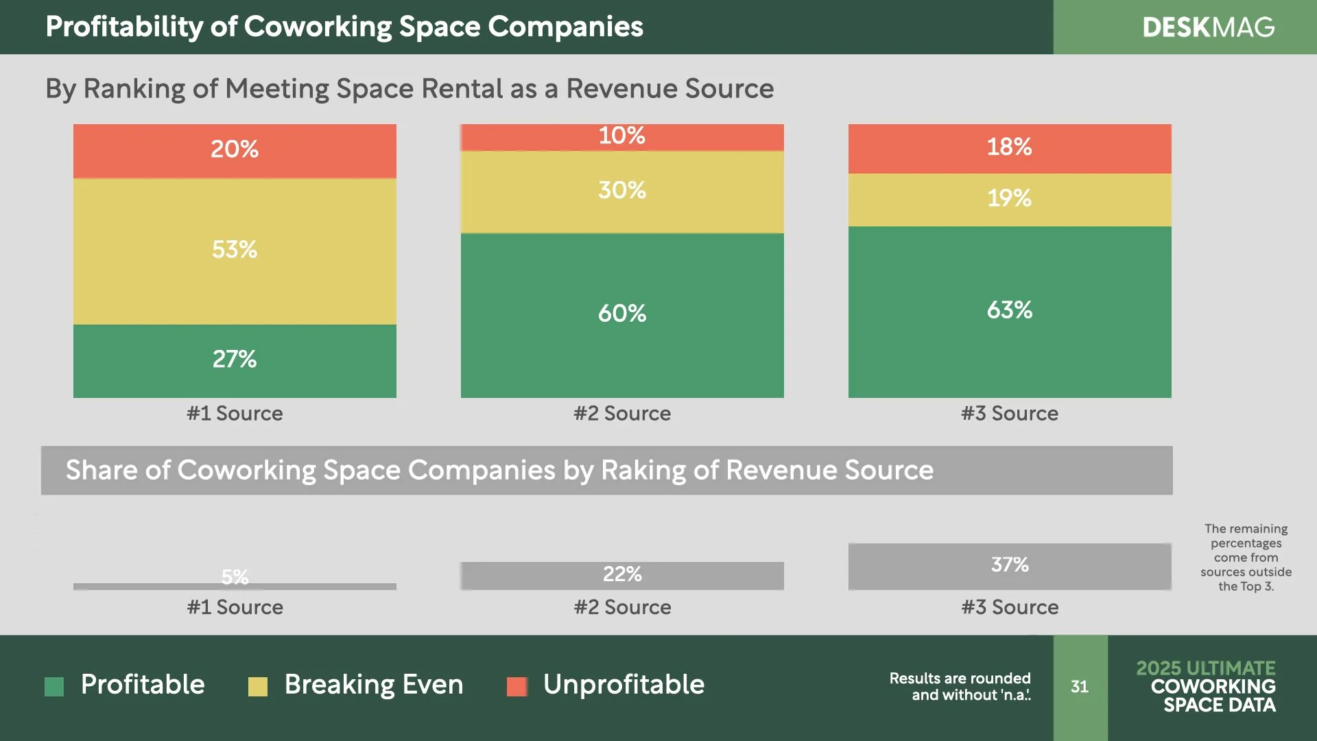2025 Ultimate Coworking Space Data Report.031.jpeg