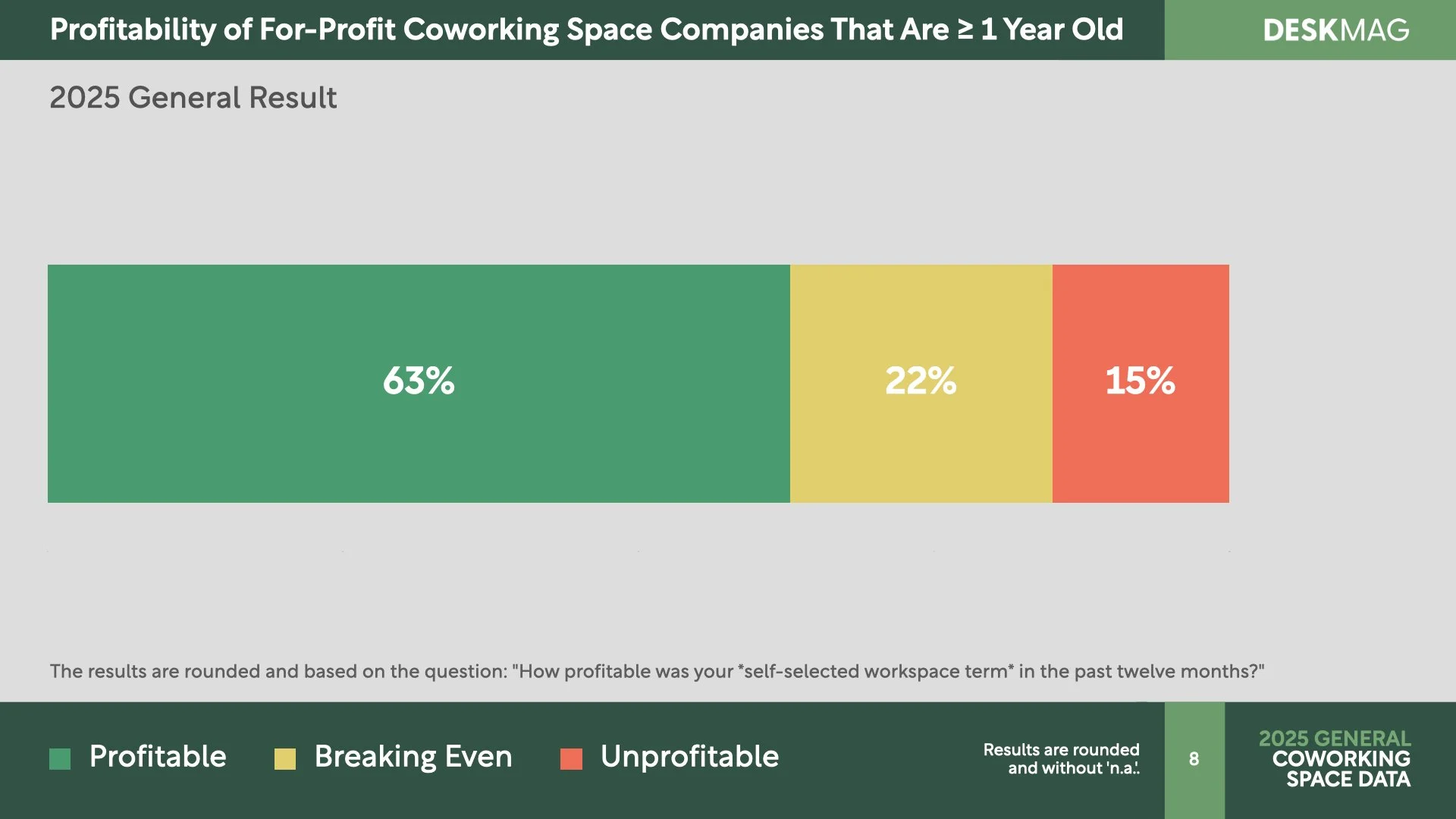 2025 General Coworking Space Data Report.008.jpeg
