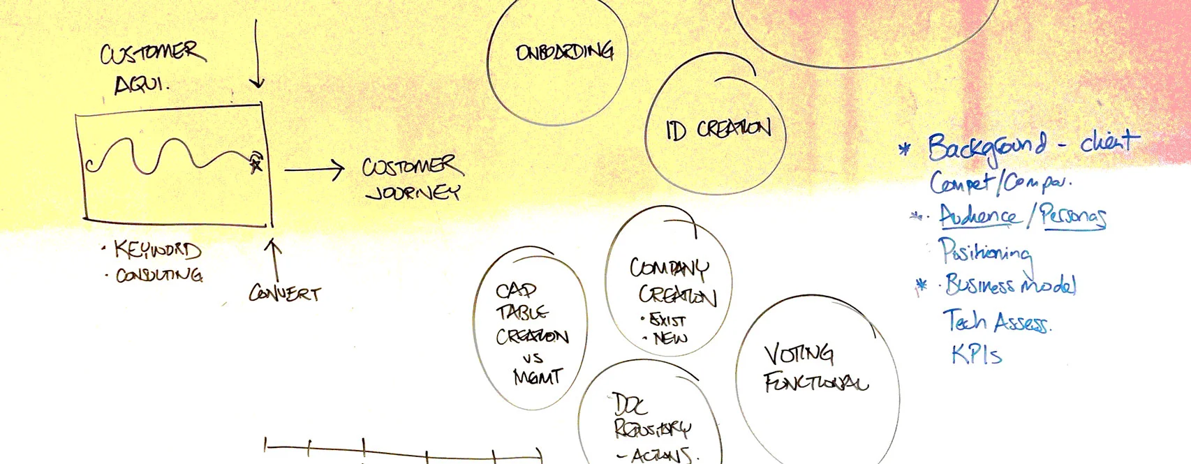 Creating strategies means lots of sketching to work through the vagaries.