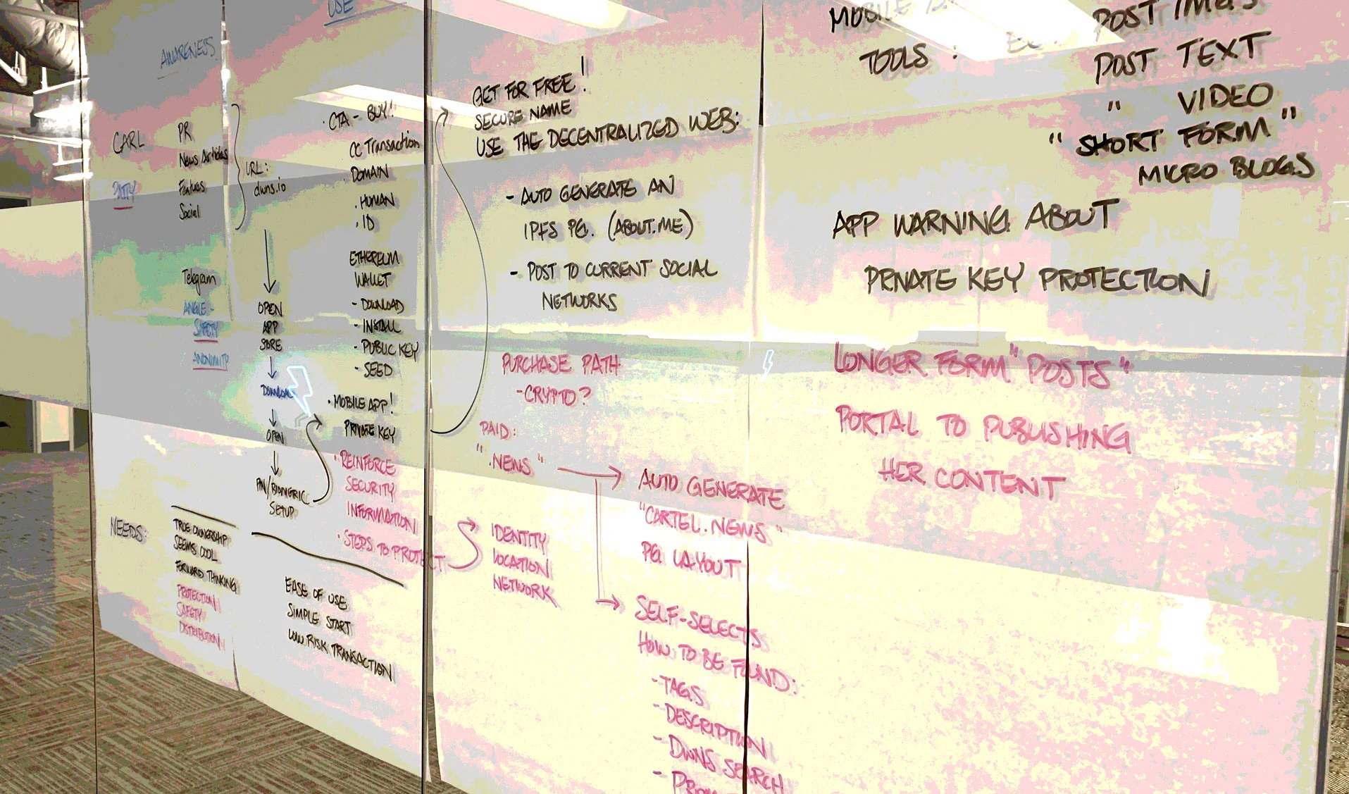 Whiteboard out your strategic thinking. Journey mapping is a great tool.