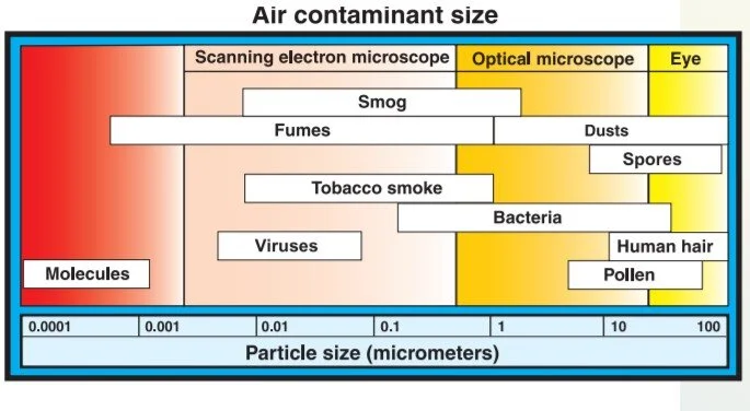 READ: EPA Summary of Residential Air Cleaners