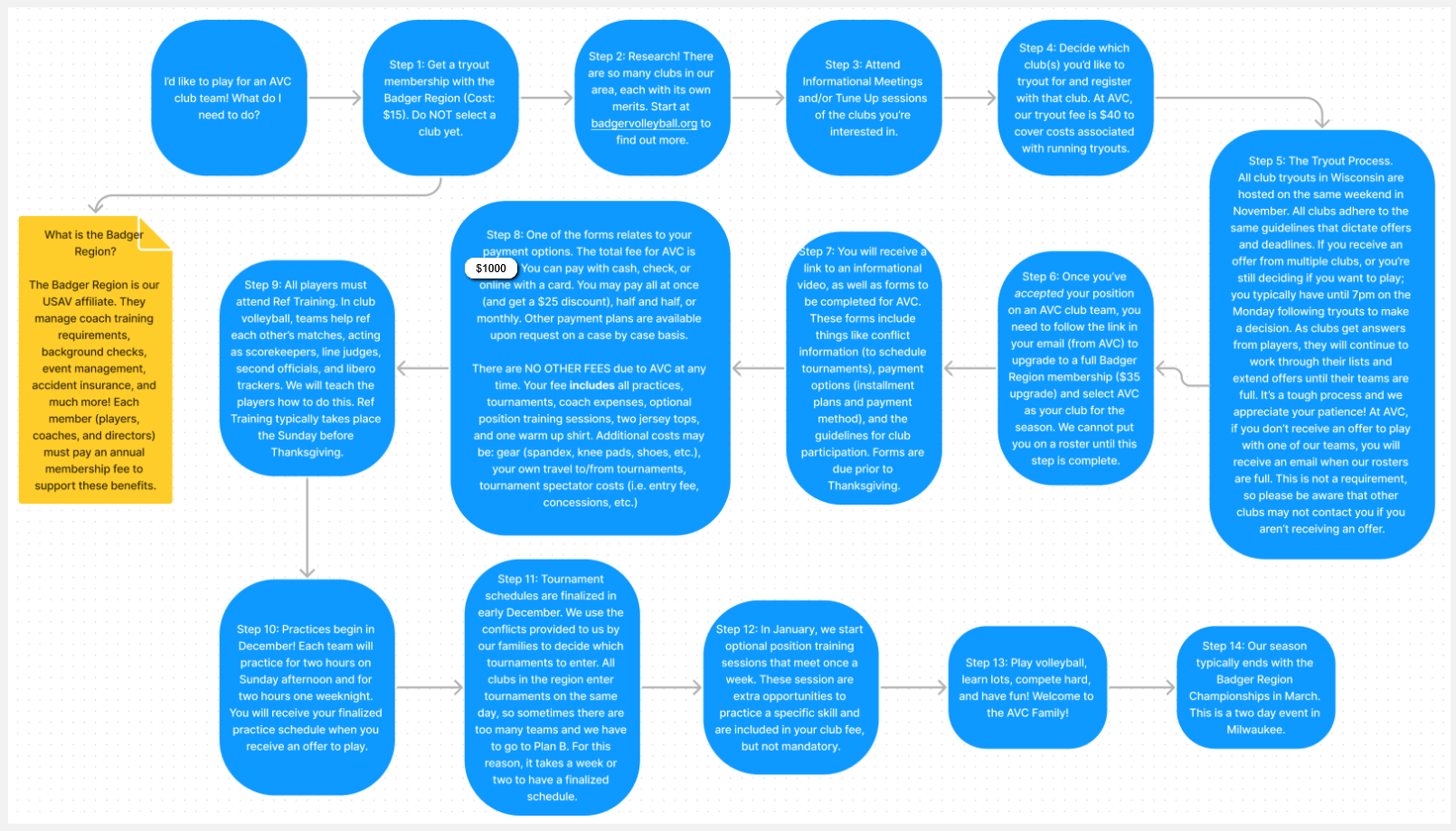 New To Club — Acers Volleyball Club