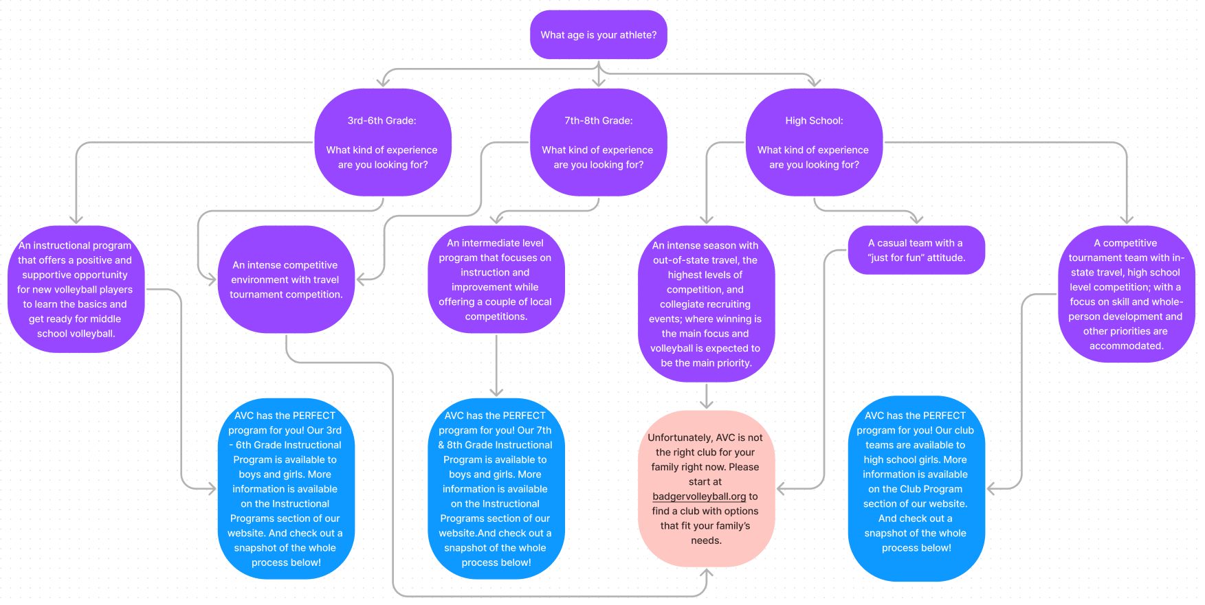 New To Club — Acers Volleyball Club