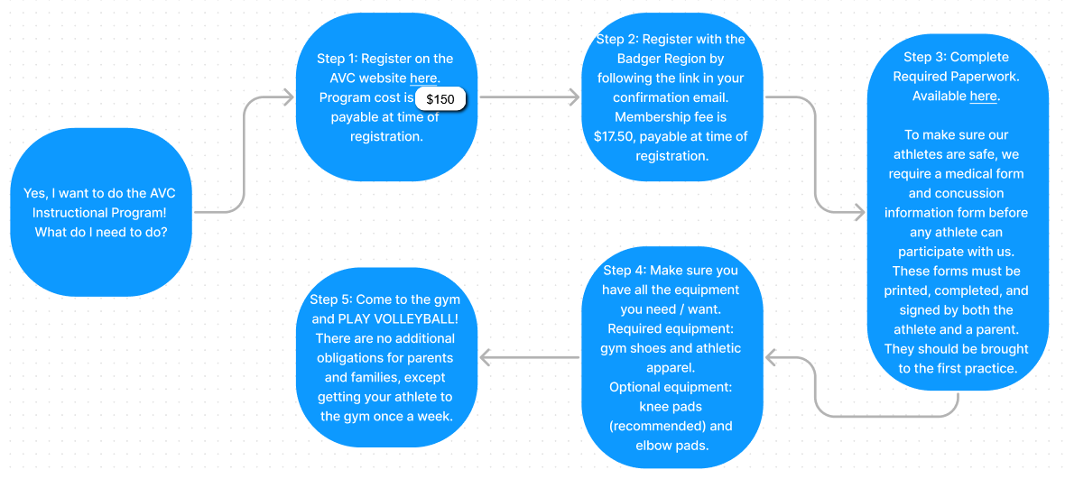 New To Club — Acers Volleyball Club