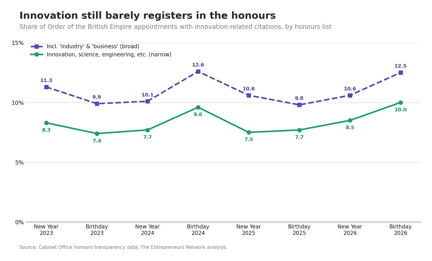 Three Big Ideas #63