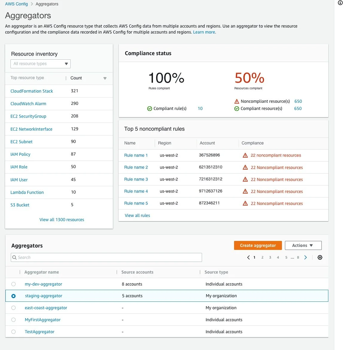 Final Result: Aggregator updated Dashboard