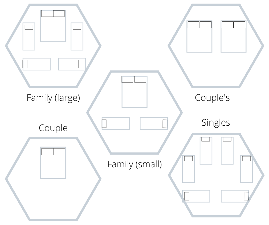 Configurations.png