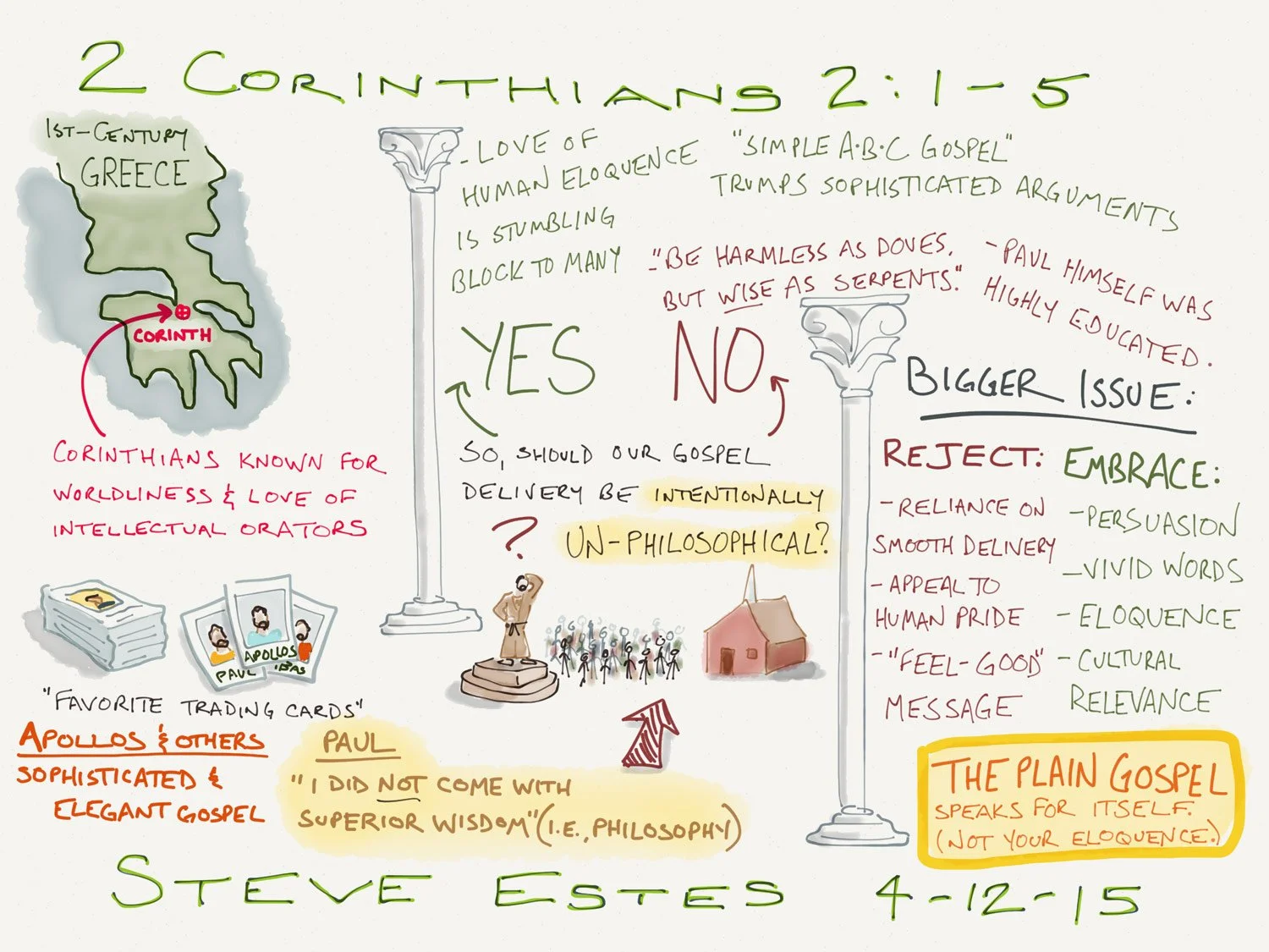 Powerful, Unimpressive Preaching - 2 Corinthians 2:1-5