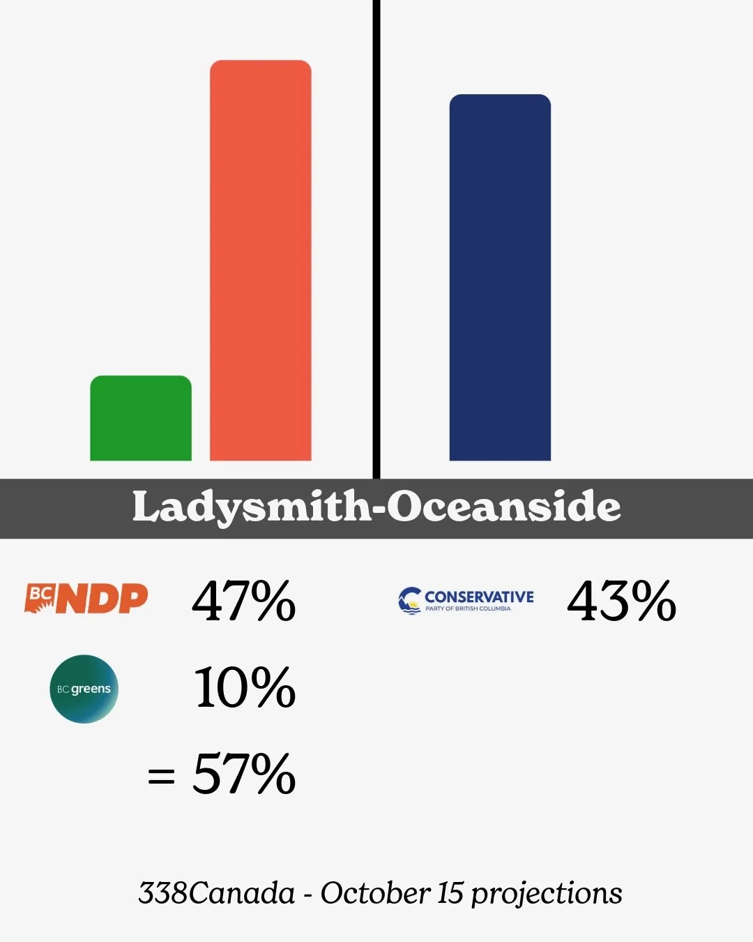 Vote Split - 2.jpeg
