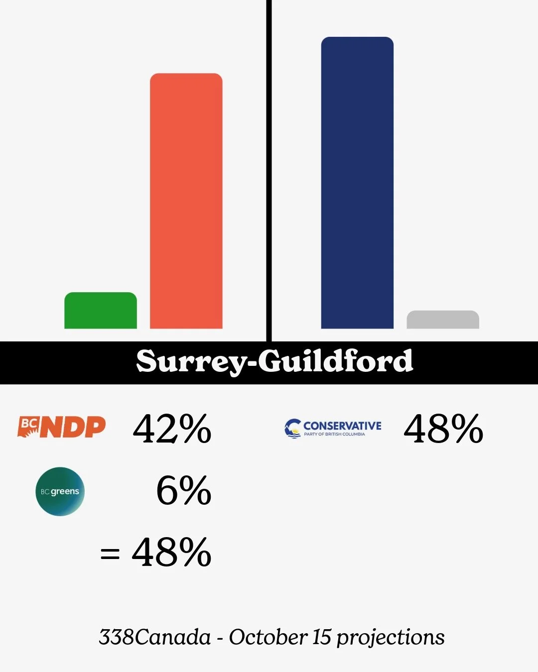 Vote Split - 4.jpeg