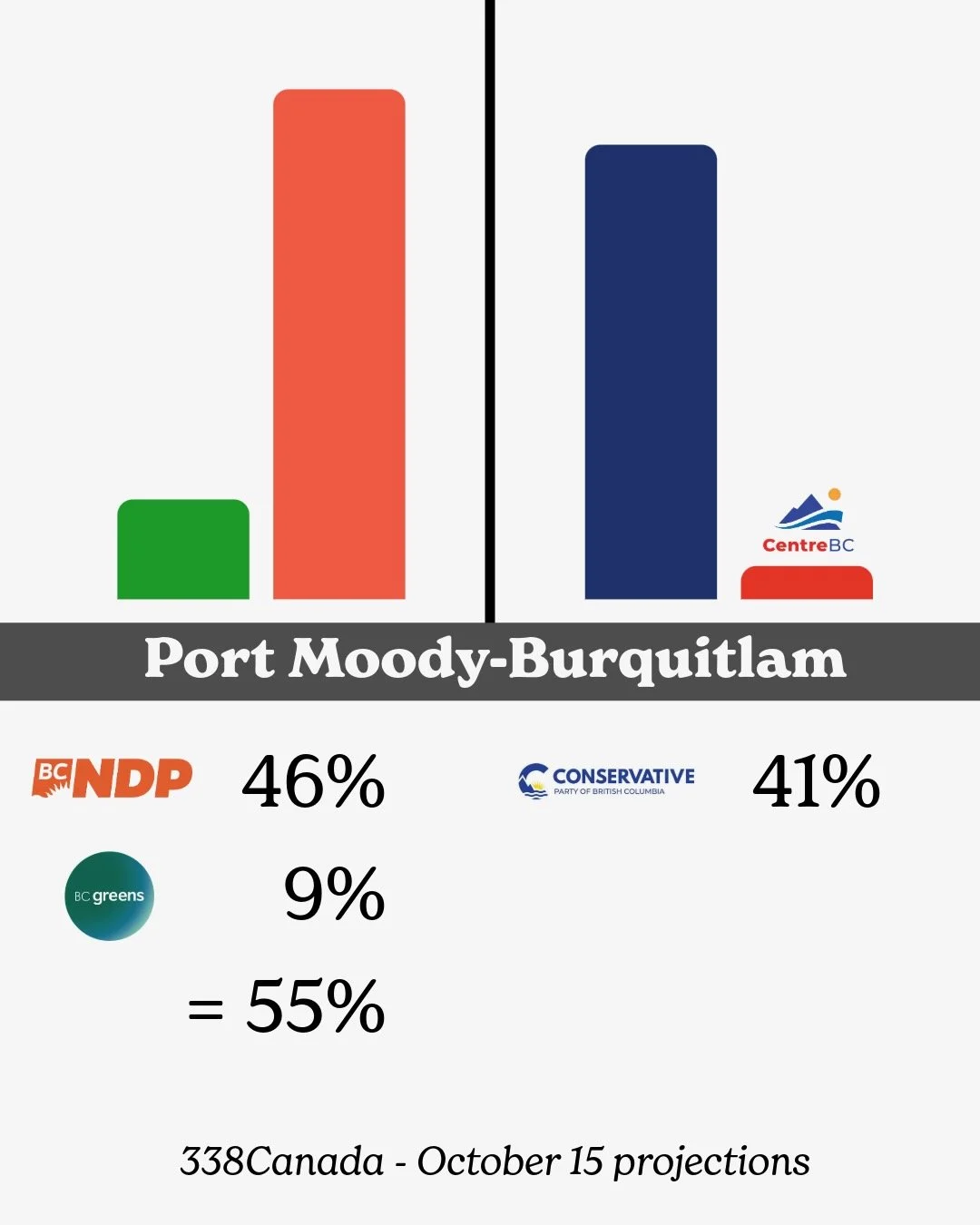 Vote Split - 5.jpeg