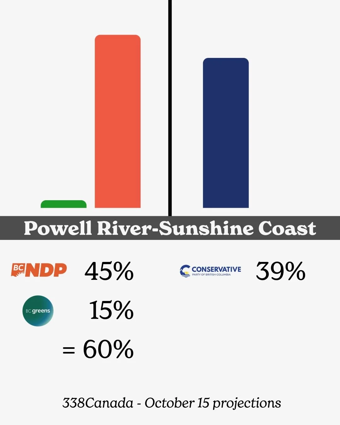 Vote Split - 6.jpeg