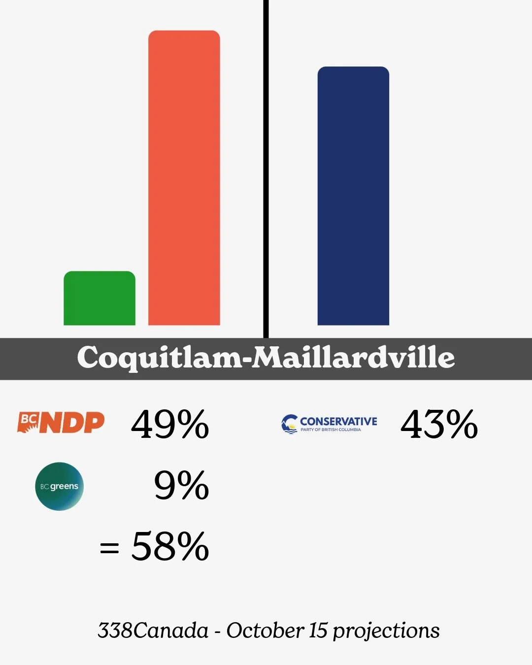 Vote Split - 9.jpeg