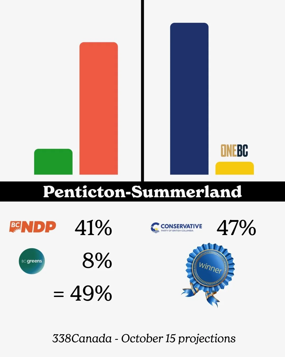 Vote Split - 10.jpeg