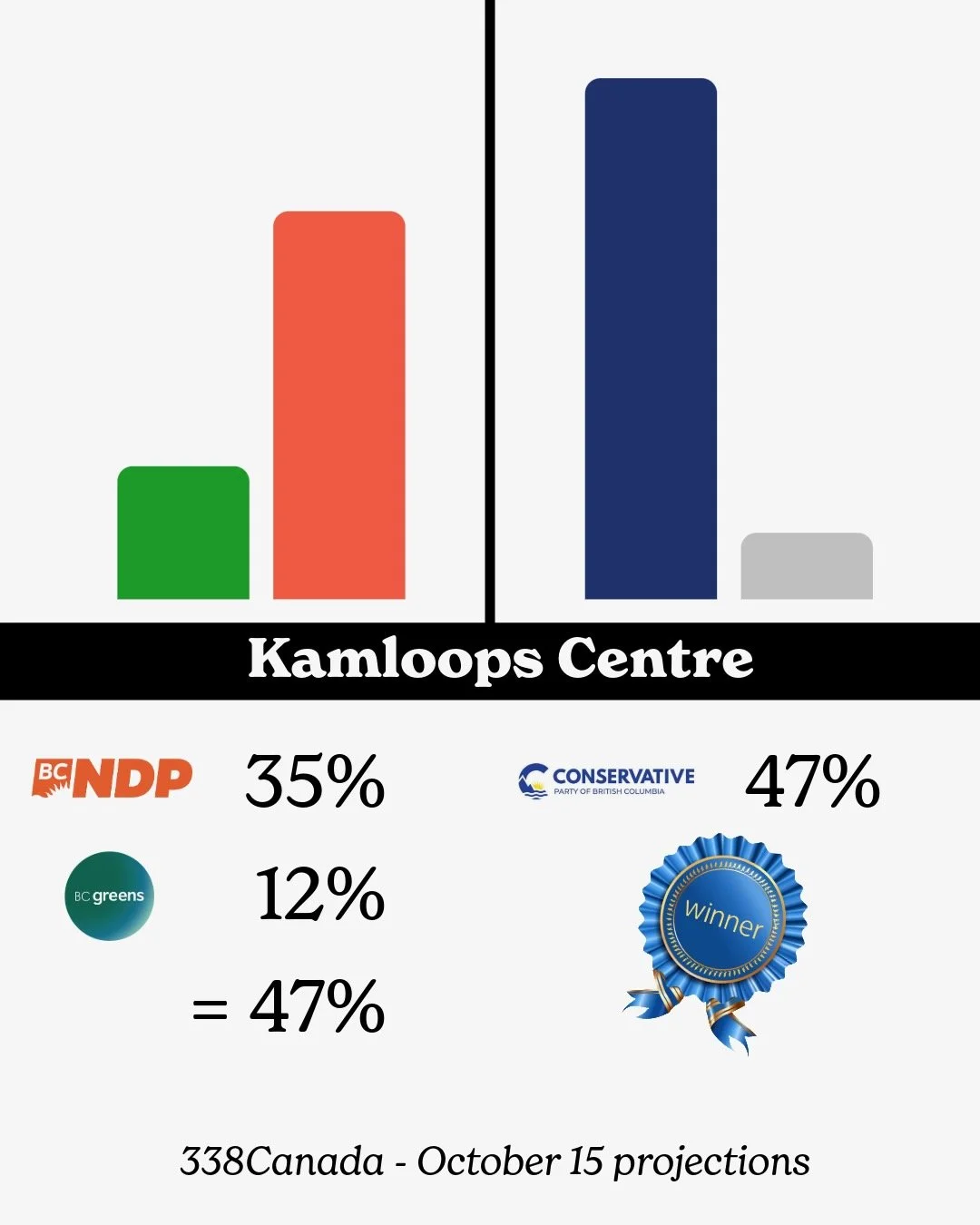 Vote Split - 11.jpeg