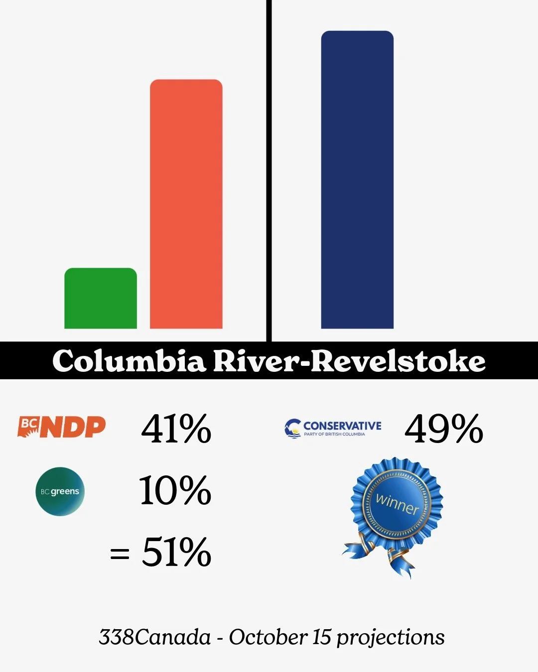Vote Split - 12.jpeg