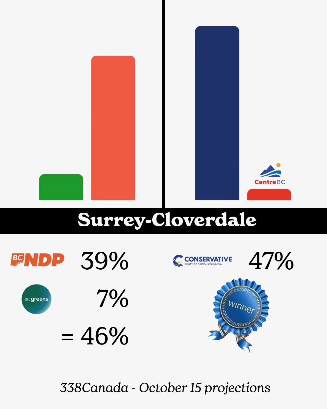 Vote Split - 14.jpeg