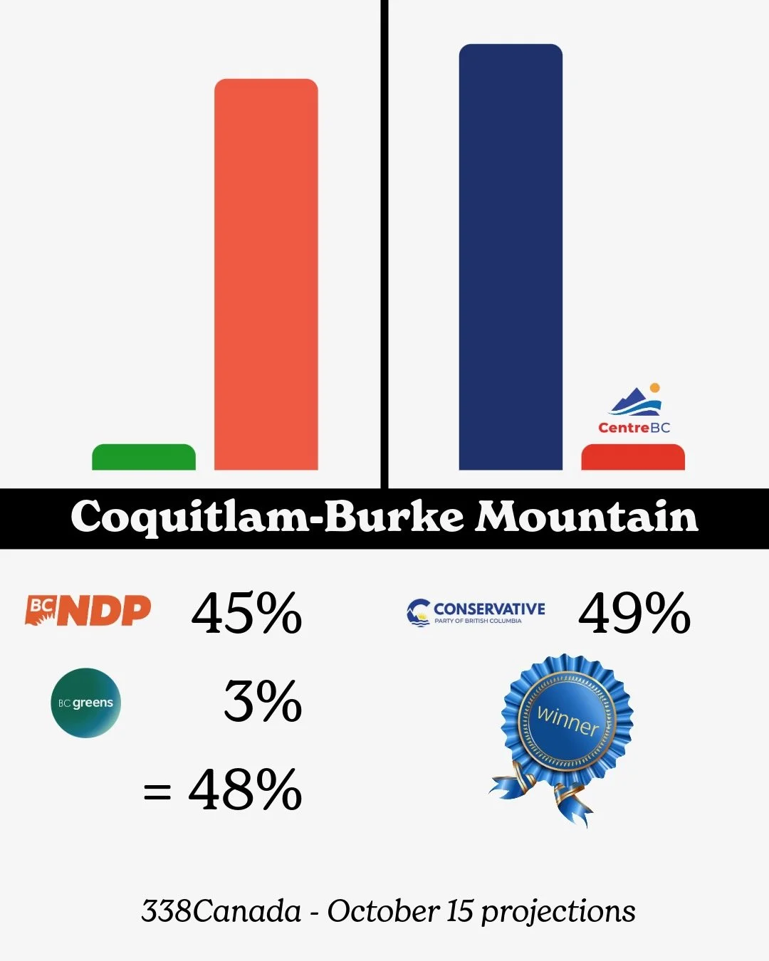 Vote Split - 15.jpeg