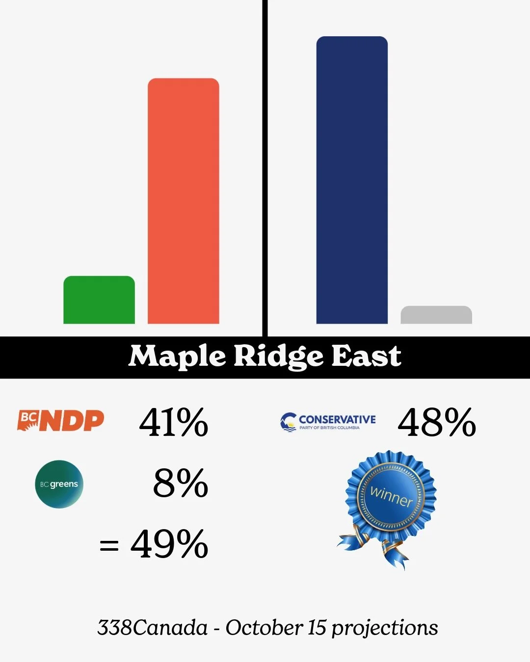 Vote Split - 16.jpeg