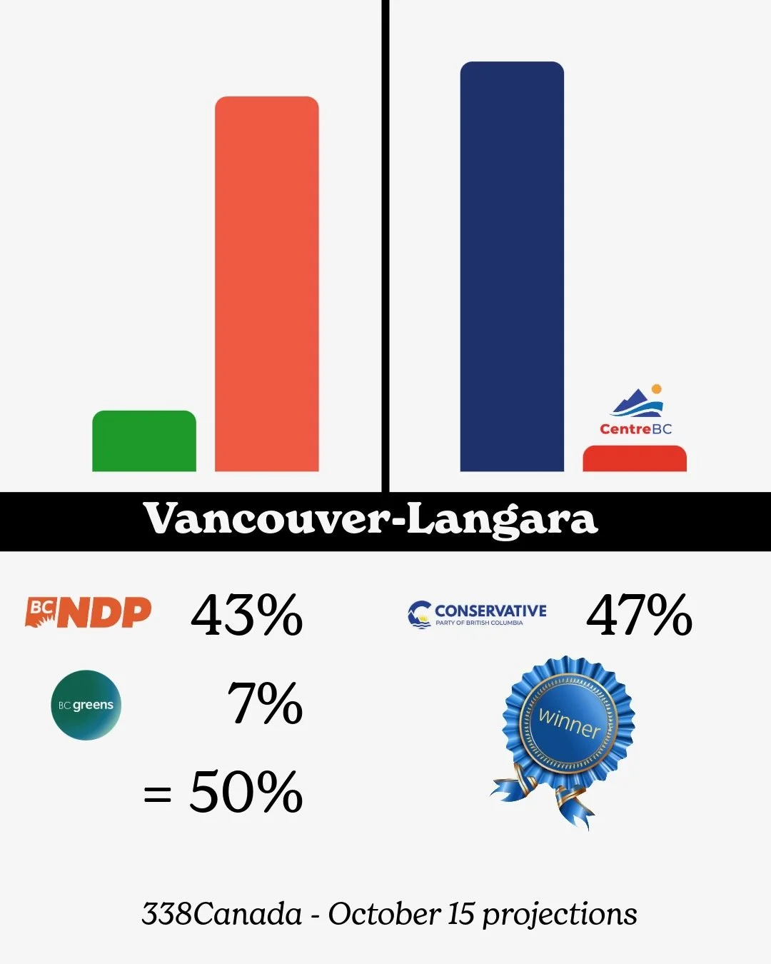 Vote Split - 17.jpeg