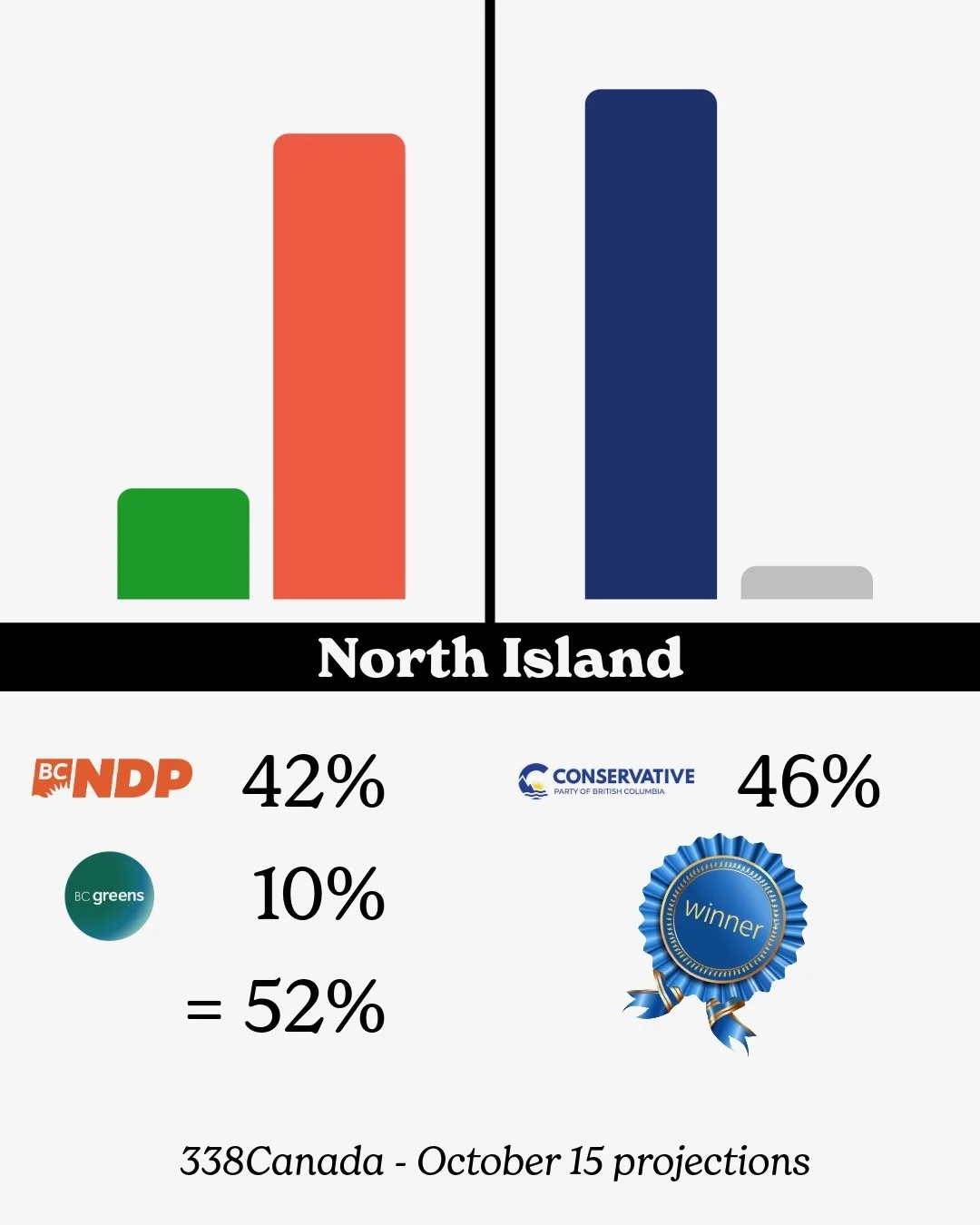 Vote Split - 18.jpeg