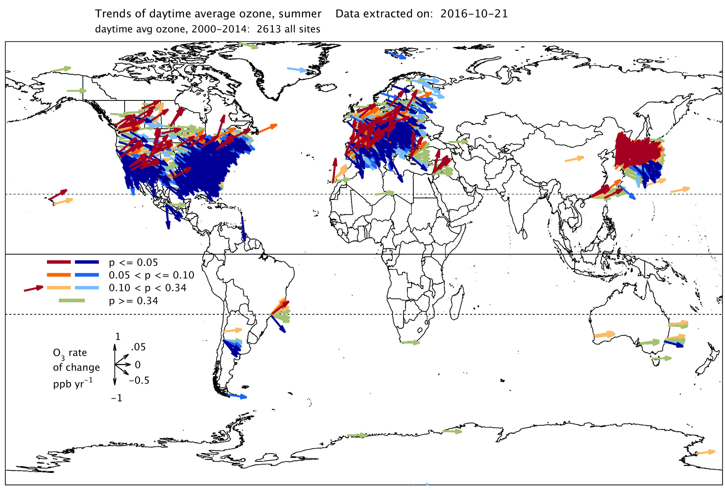 Trends of daytime (8:00 – 20:00 local time) average ozone at 2613 global surface sites (all available) during summertime conditions (April-September in the Northern Hemisphere, and October-March in the Southern Hemisphere) for the period, 2000-2014. Vector angle indicates the ozone rate of change, while vector colors indicate the p-value associated with each trend vector.
