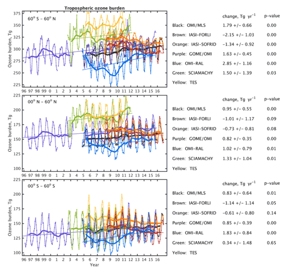 The tropospheric ozone burden as observed by multiple satellite instruments. See TOAR Special Feature article by Gaudel et al., 2018: https://doi.org/10.1525/elementa.291.f26