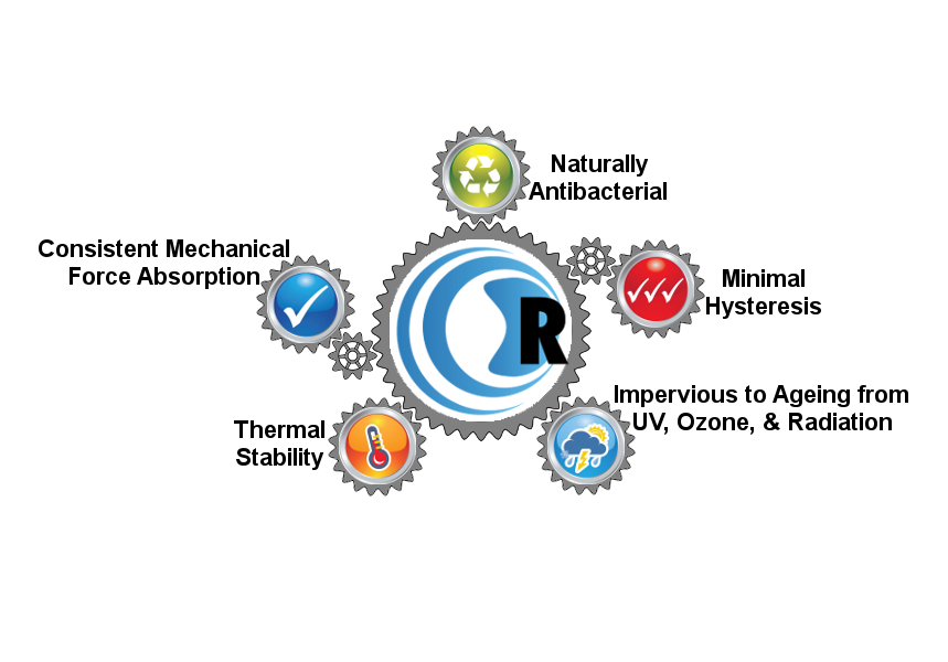 RevTech 5 Attributes Graphic copy.png